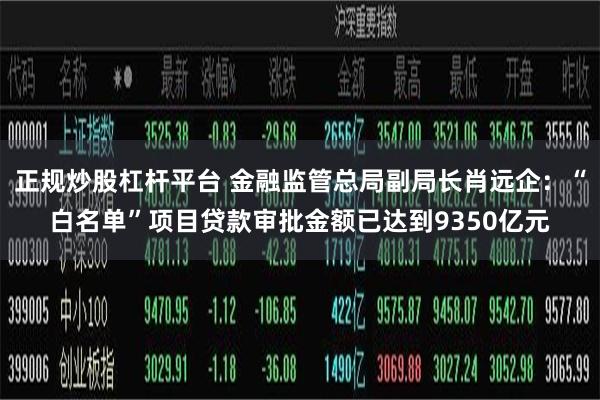 正规炒股杠杆平台 金融监管总局副局长肖远企：“白名单”项目贷款审批金额已达到9350亿元